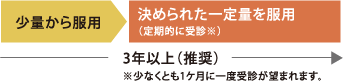 舌下免疫療法イラスト2