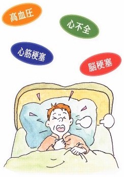 睡眠時無呼吸症候群「気道がふさがって空気が体に入っていかないと･･･」画像